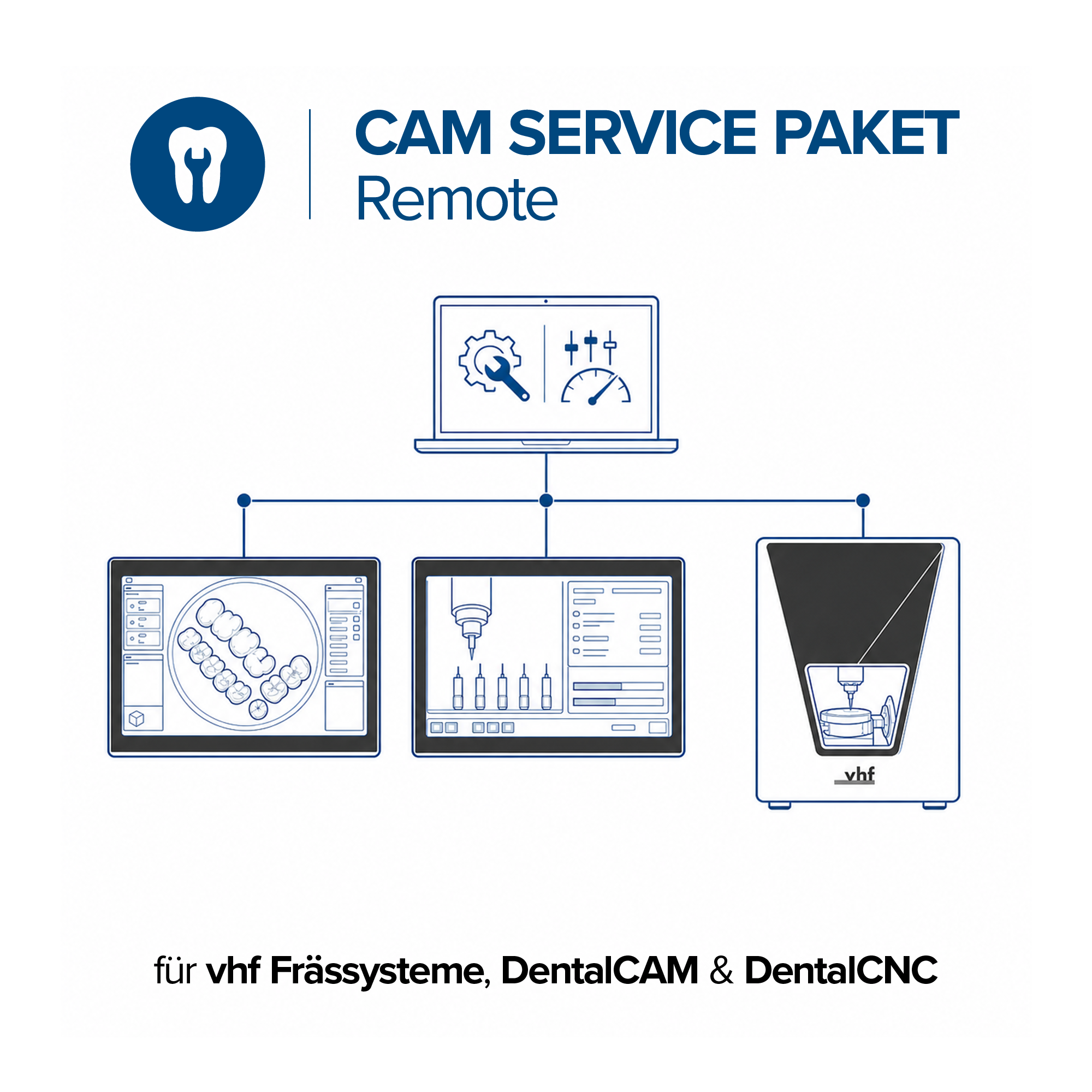 CAM Service Paket für vhf dentalCAM & dentalCNC Remote